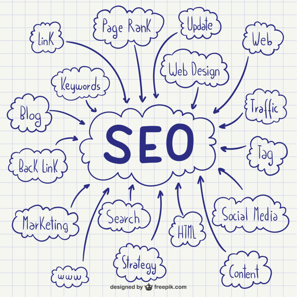 SEO (Search Engine Optimization)